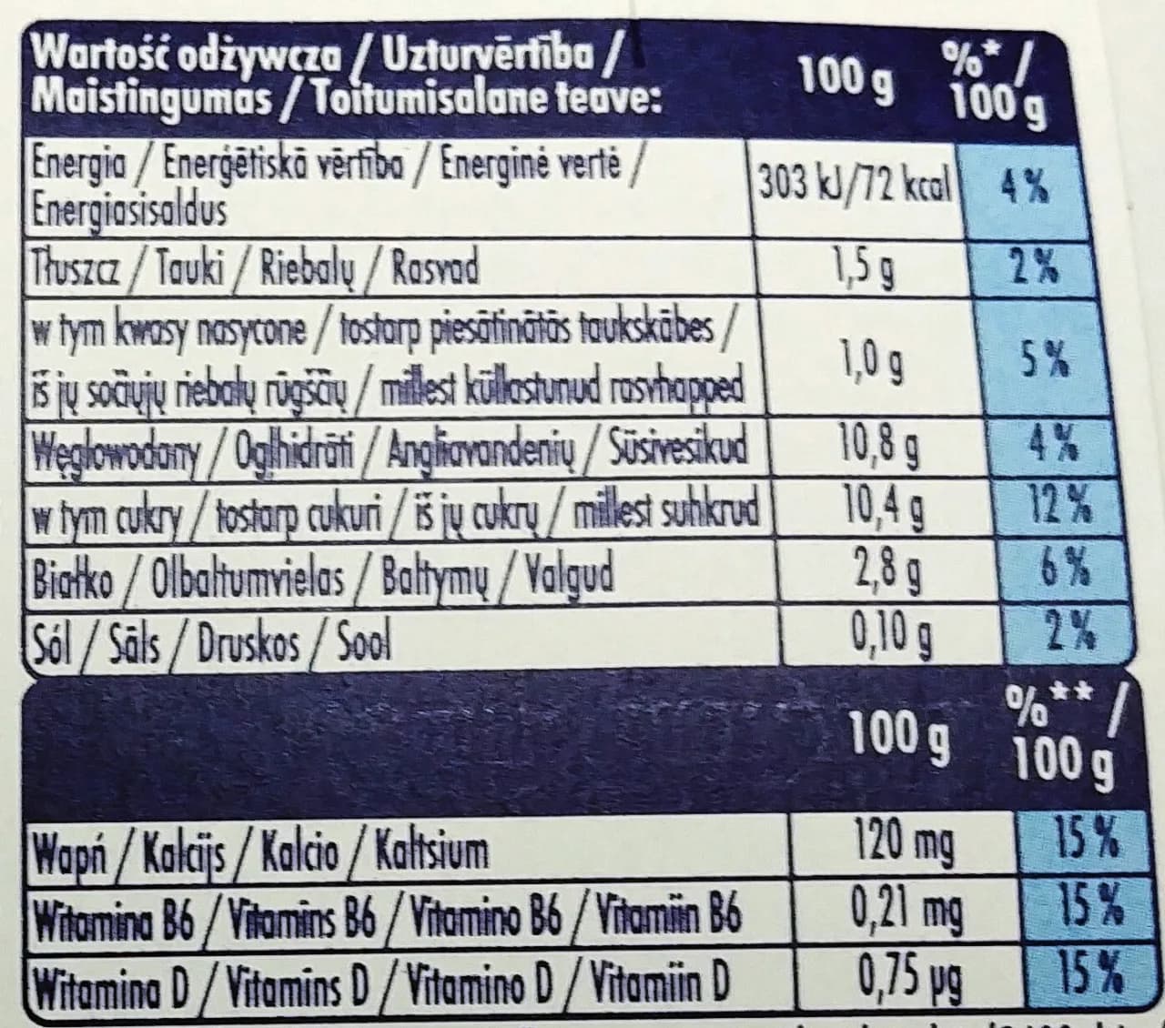 Ile kalorii ma actimel? Poznaj prawdę o wartościach odżywczych napoju
