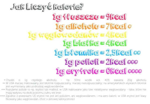 Ile kalorii ma 1g białka - klucz do kontroli diety i spalania tkanki tłuszczowej