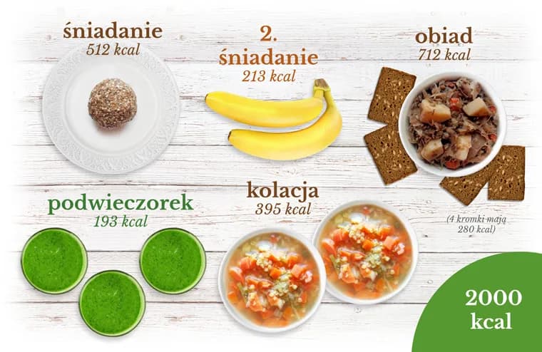Ile kalorii na kolację dla zachowania zdrowej wagi - praktyczny poradnik