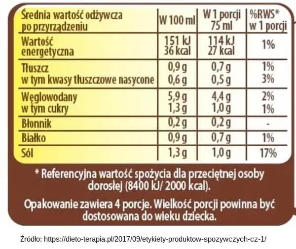 Prawdziwa kaloryczność kremówki - szczegółowe wartości odżywcze w porcji