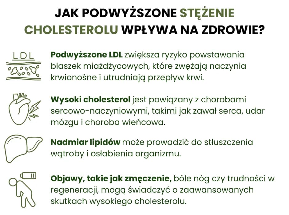W czym jest najwięcej cholesterolu i jak to wpływa na zdrowie?