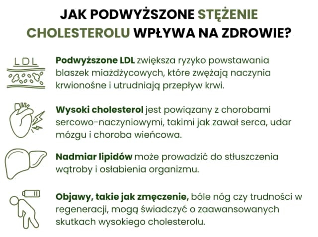 W czym jest najwięcej cholesterolu i jak to wpływa na zdrowie?