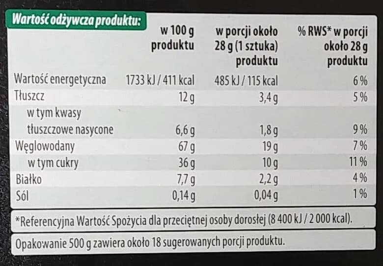 Ile kalorii ma piernik w czekoladzie? Poznaj dokładną wartość energetyczną