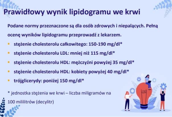 Jakie są normy cholesterolu? Kluczowe informacje dla Twojego zdrowia